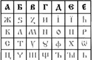 Славянская Азбука. Значение буквиц